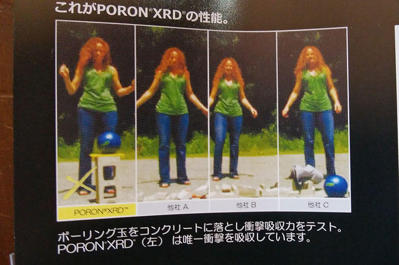 POWERAGE 胸部プロテクタ PA-525 パッケージより PORONⓇの性能説明