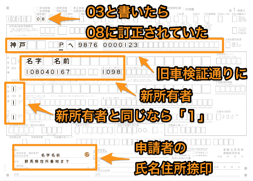 申請書記入例